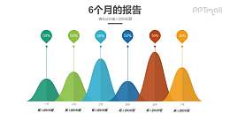 个性创意波浪形柱状图PPT模板素材