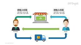 物流到家PPT图示下载