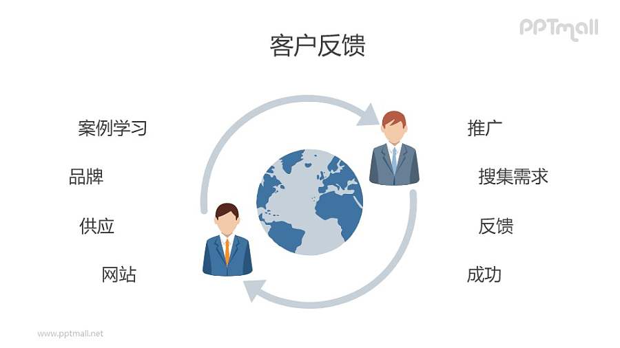 客户反馈PPT矢量图片素材下载