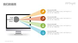 电脑屏幕/电脑样机展示PPT素材下载