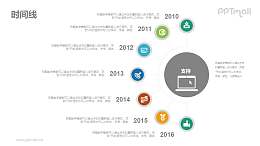 公司发展历程/时间轴PPT素材下载