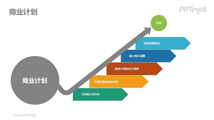 商业计划PPT素材下载