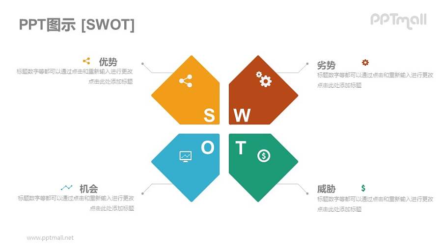 箭头聚拢的SWOT模型PPT素材下载