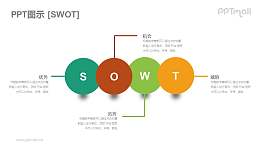 球状的SWOT模型PPT素材下载