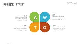 四叶草形状的SWOT模型PPT图示素材下载