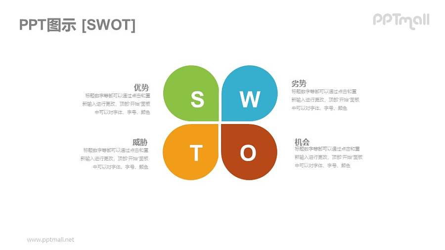 四叶草形状的SWOT模型PPT图示素材下载