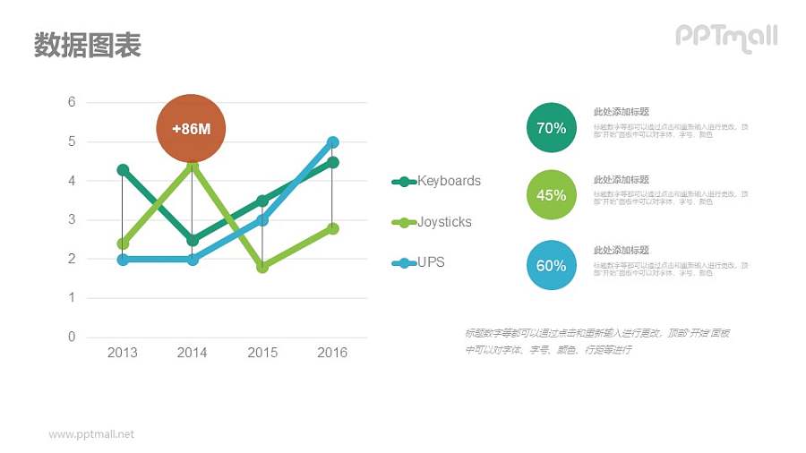 折线图数据解释说明PPT素材下载