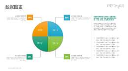 4个不同年份的数据分析PPT图示下载