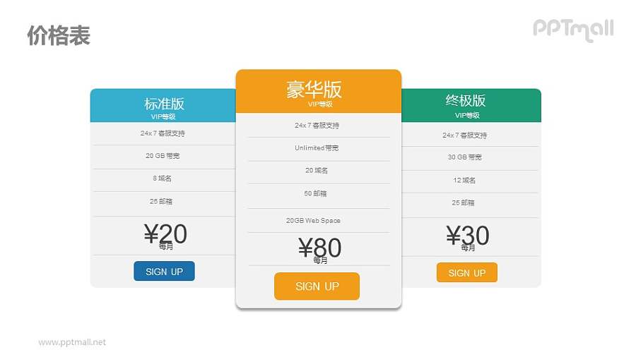 不同级别的VIP套餐价格表PPT素材下载