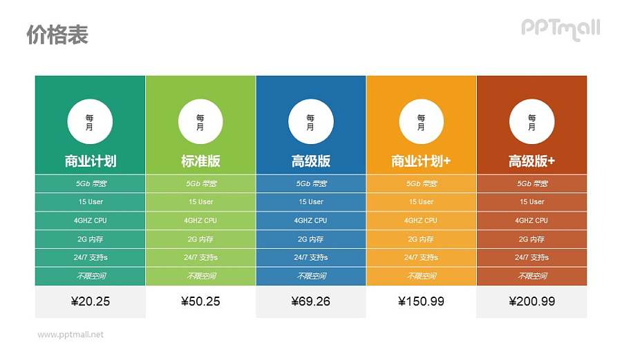 会员订阅制度表PPT素材下载