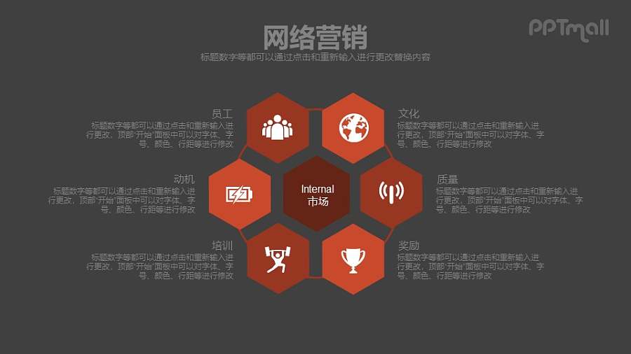 网络营销市场模型PPT模板下载