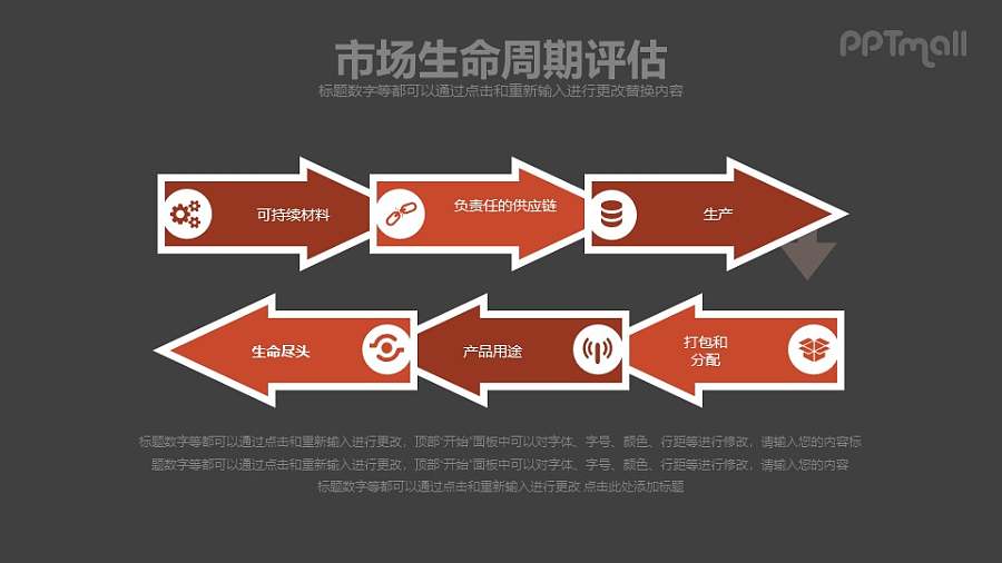 市场生命周期评估PPT下载