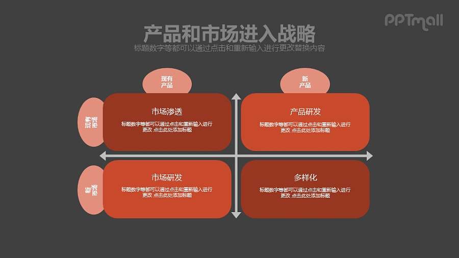 产品和市场进入战略PPT模板素材下载