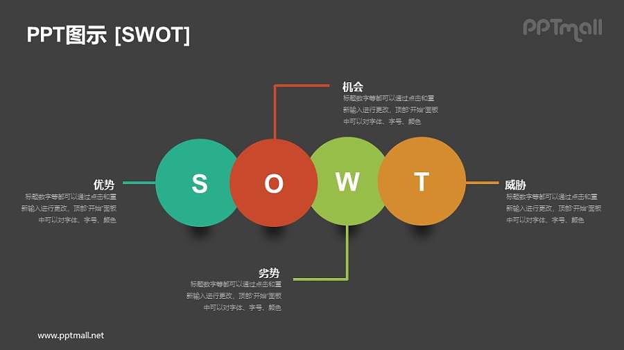 球状的SWOT模型PPT素材下载