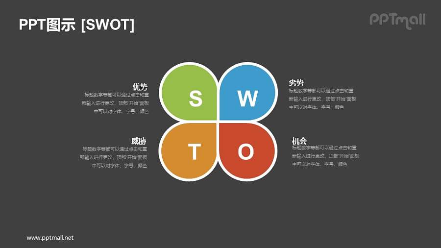 四叶草形状的SWOT模型PPT图示素材下载