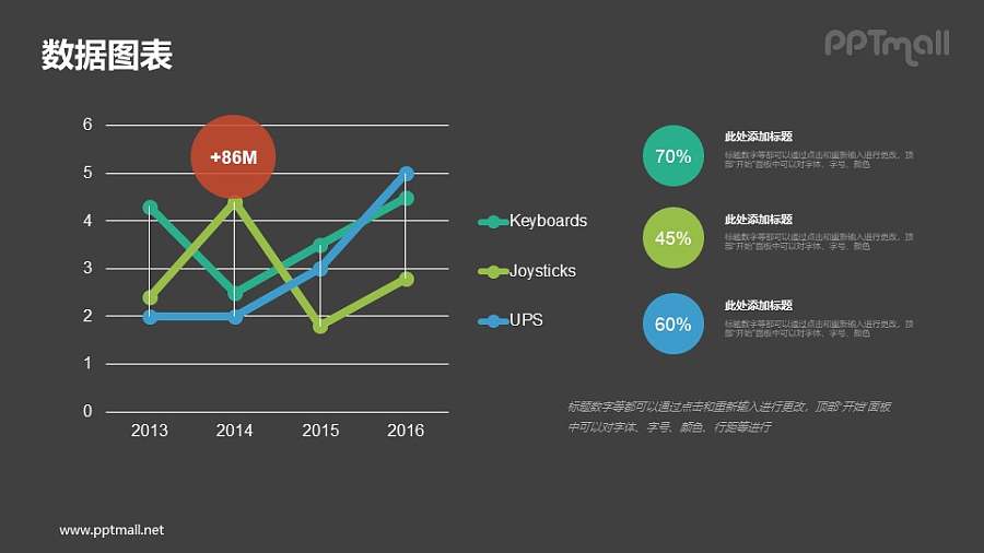折线图数据解释说明PPT素材下载