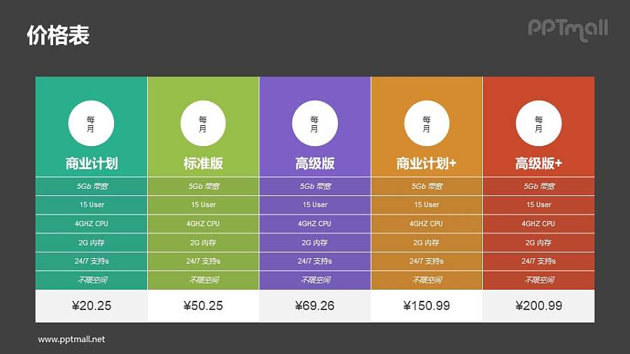 会员订阅制度表PPT素材下载