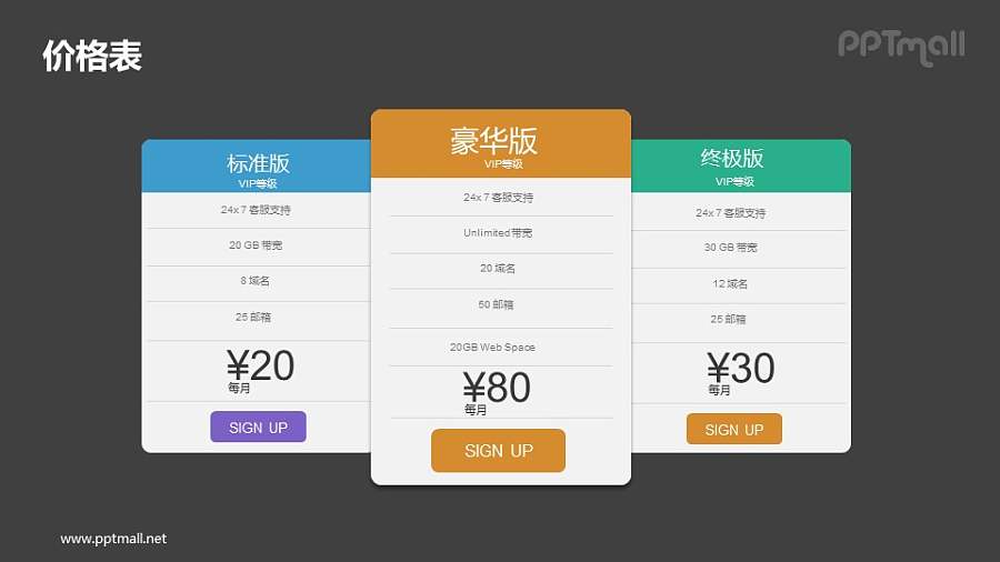 不同级别的VIP套餐价格表PPT素材下载
