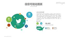 国外社交网络份额占比PPT信息图表模板下载