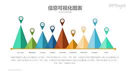 个性化的柱状图PPT模板下载