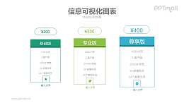 不同版本价格表的PPT素材模板下载