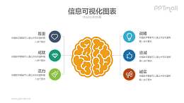 大脑分析图PPT素材模板下载