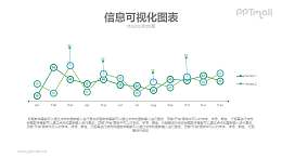 数据标识突出的折线图PPT数据图表模板下载