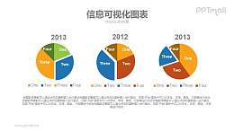3个饼图PPT图表素材模板下载