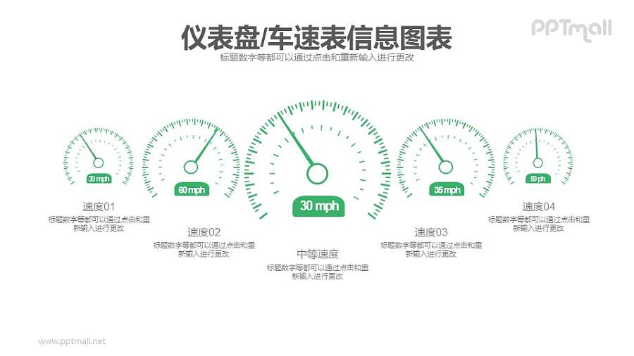 五个汽车仪表盘PPT图示数据素材模板下载