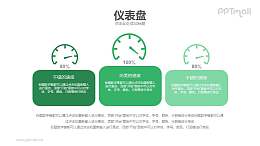 3个仪表盘的PPT图示素材模板下载