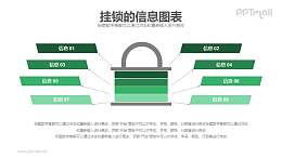 多重保护概念的PPT图示素材模板下载