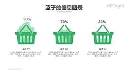 3个带大数据展示的购物篮PPT模板下载