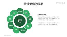 营销优化的周期PPT模板下载