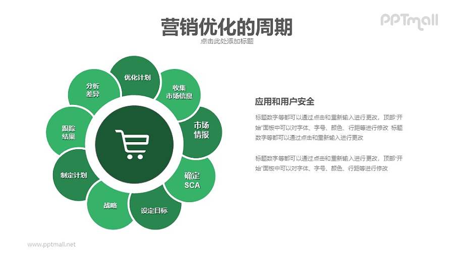 营销优化的周期PPT模板下载