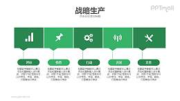 战略生产分析介绍PPT模板下载