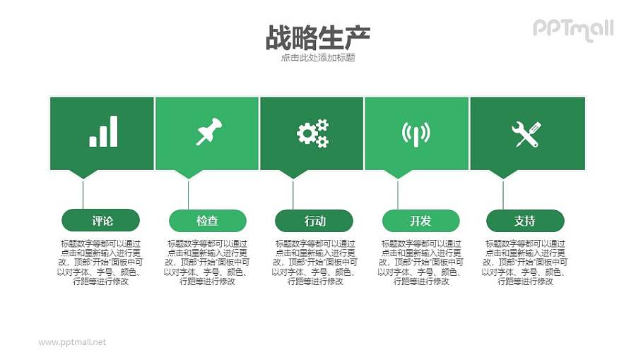 战略生产分析介绍PPT模板下载