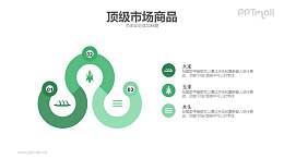 顶级市场商品PPT素材模板下载