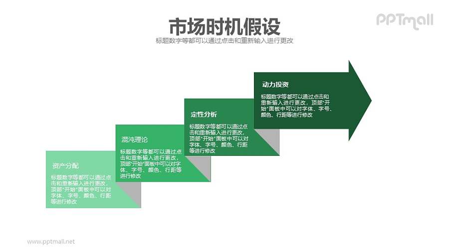 市场时机理论PPT素材模板下载