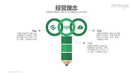 经营理念PPT模板下载