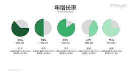 年增长率PPT数据图示模板下载