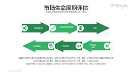 市场生命周期评估PPT素材模板下载