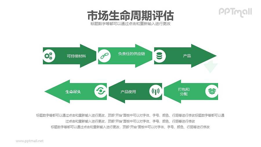 市场生命周期评估PPT素材模板下载