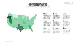 美国市场份额PPT图示模板下载