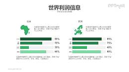 世界利润信息/非洲/欧洲PPT模板下载