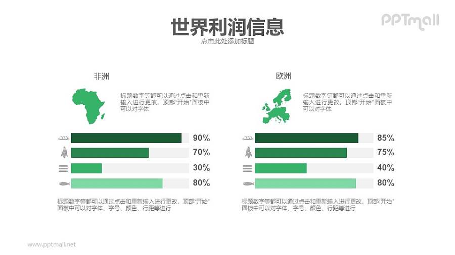 世界利润信息/非洲/欧洲PPT模板下载