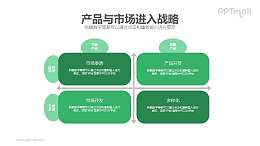 产品与市场进入战略PPT模板下载