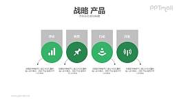 战略产品PPT模板下载