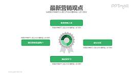 最新营销观点PPT模板下载