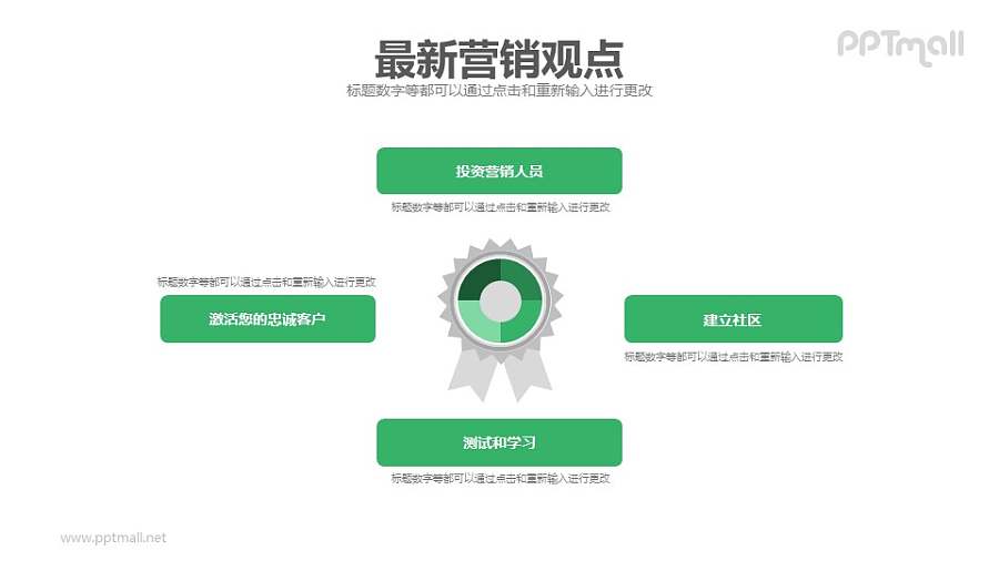 最新营销观点PPT模板下载