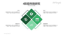4个阶段的市场研究PPT模板下载